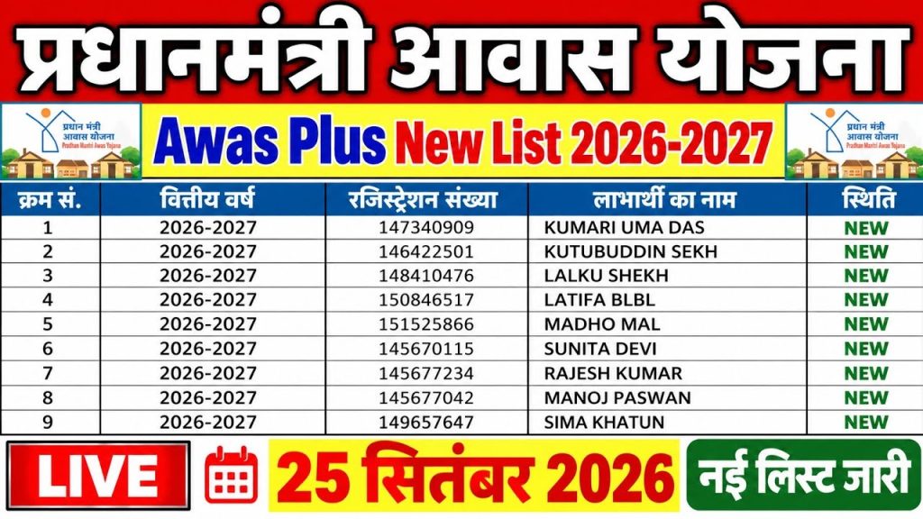 PM Awas Yojana 2026 प्रधानमंत्री आवास योजना-ग्रामीण यानी PMAY-G के तहत ग्रामीण परिवारों के लिए आवास से जुड़ी प्रक्रिया 2026-27 में भी जारी है।